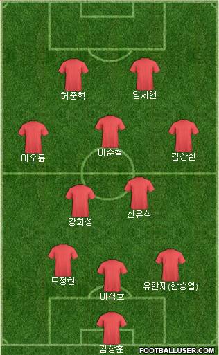 Dream Team Formation 2011