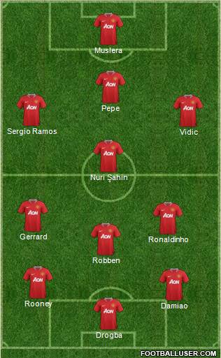 Manchester United Formation 2011