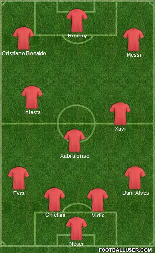 Football Manager Team Formation 2011