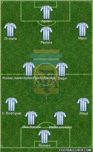 Argentina Formation 2011
