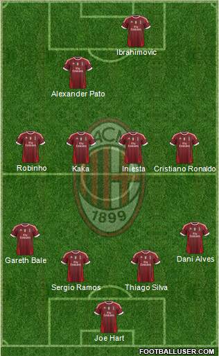 A.C. Milan Formation 2011