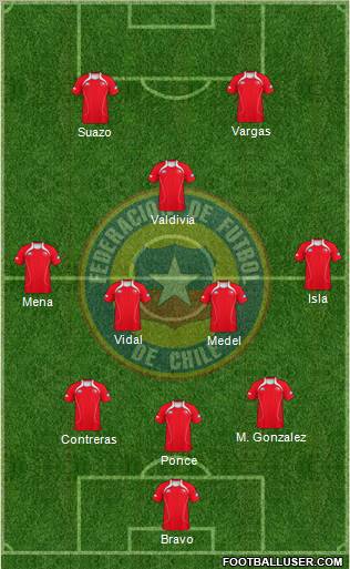 Chile Formation 2011