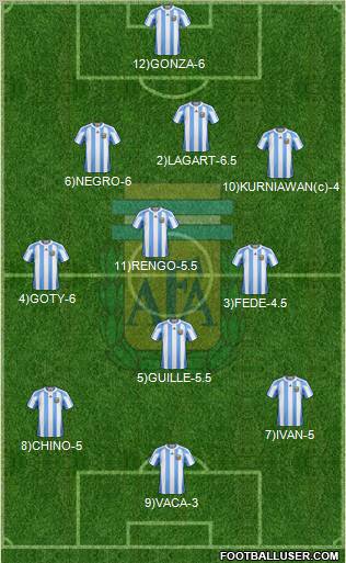 Argentina Formation 2011