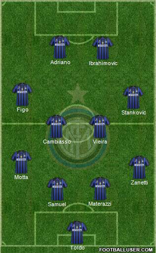 F.C. Internazionale Formation 2011