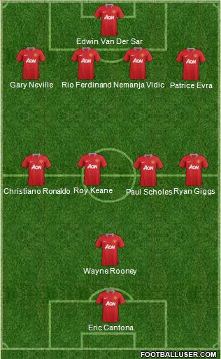 Manchester United Formation 2011