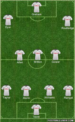 Swansea City Formation 2011