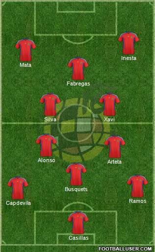 Spain Formation 2011