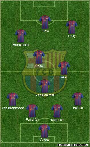 F.C. Barcelona Formation 2011