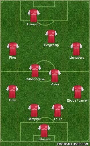 Arsenal Formation 2011