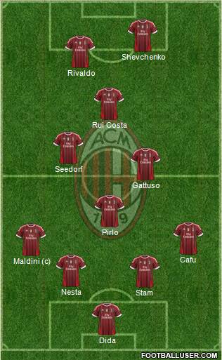 A.C. Milan Formation 2011
