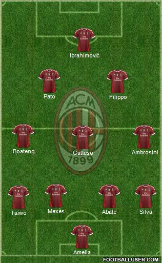 A.C. Milan Formation 2011
