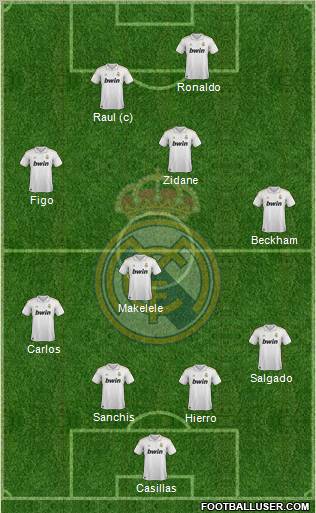 Real Madrid C.F. Formation 2011