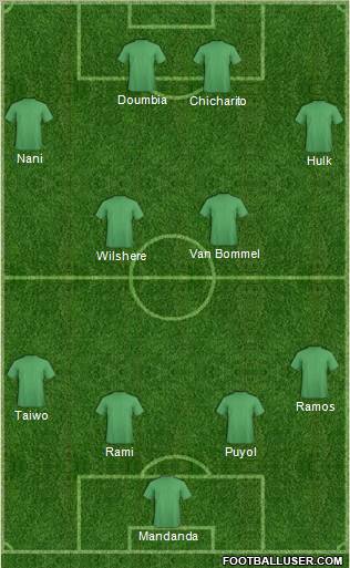 Fifa Team Formation 2011