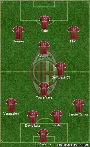 A.C. Milan Formation 2011