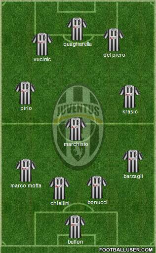 Juventus Formation 2011