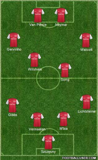 Arsenal Formation 2011