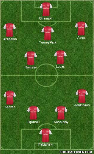 Arsenal Formation 2011
