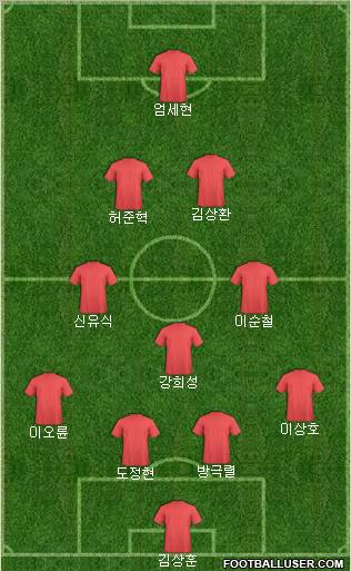 Dream Team Formation 2011