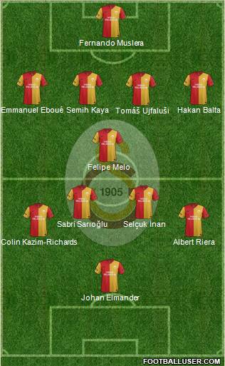Galatasaray SK Formation 2011