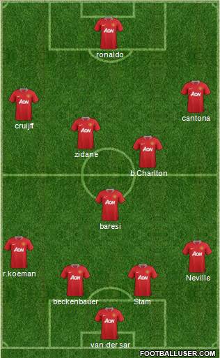 Manchester United Formation 2011