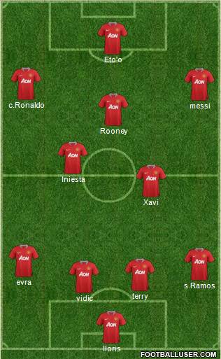Manchester United Formation 2011