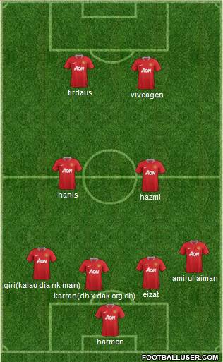 Manchester United Formation 2011