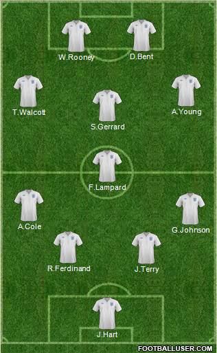 England Formation 2011