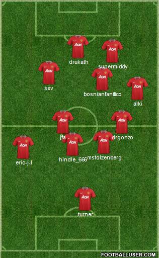 Manchester United Formation 2011