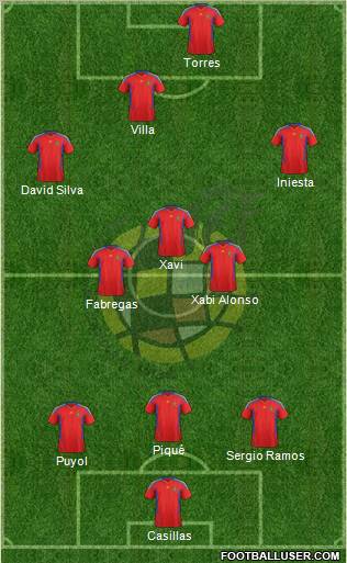 Spain Formation 2011