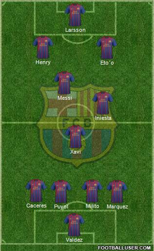 F.C. Barcelona Formation 2011