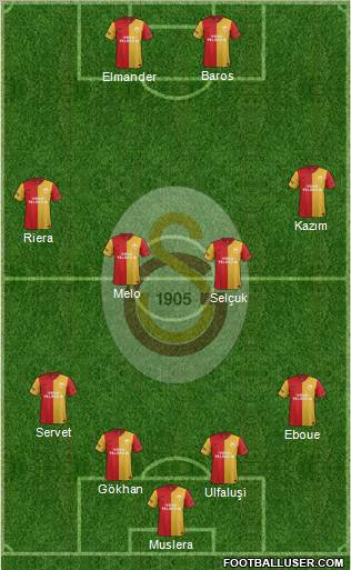 Galatasaray SK Formation 2011
