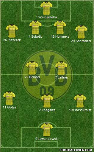 Borussia Dortmund Formation 2011
