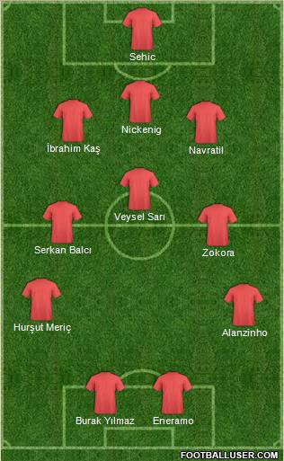 Dream Team Formation 2011