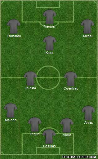 Dream Team Formation 2011