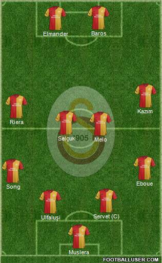 Galatasaray SK Formation 2011