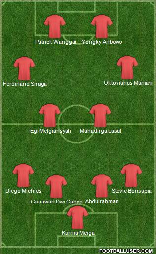 Champions League Team Formation 2011