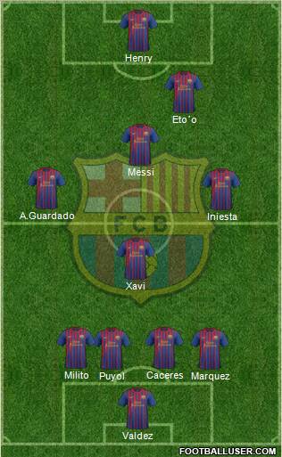 F.C. Barcelona Formation 2011