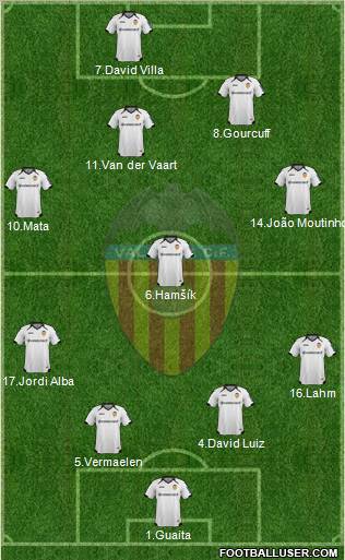 Valencia C.F., S.A.D. Formation 2011