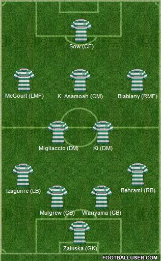 Celtic Formation 2011