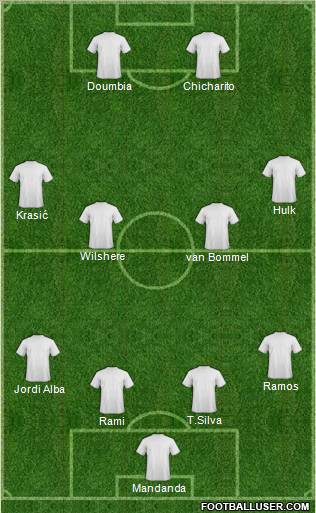 Champions League Team Formation 2011