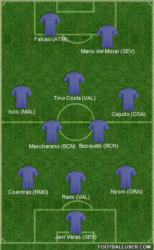 Football Manager Team Formation 2011