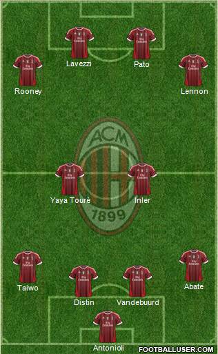 A.C. Milan Formation 2011