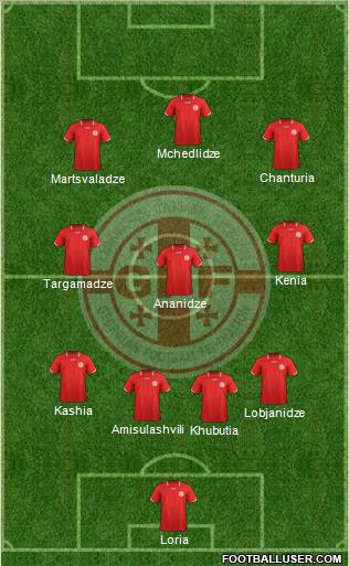 Georgia Formation 2011