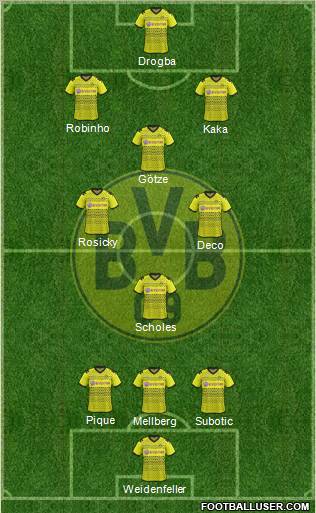Borussia Dortmund Formation 2011