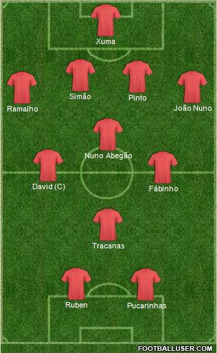 Dream Team Formation 2011