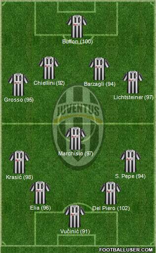 Juventus Formation 2011