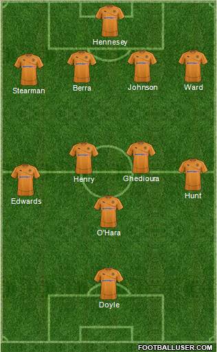Wolverhampton Wanderers Formation 2011