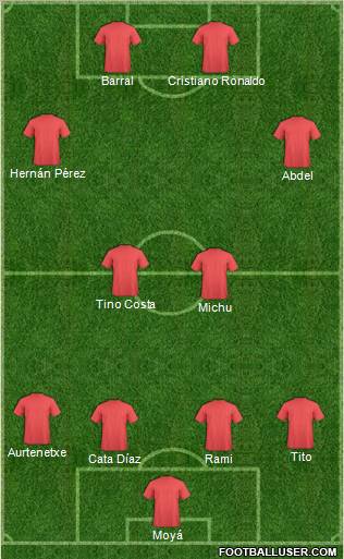 Champions League Team Formation 2011