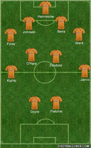 Wolverhampton Wanderers Formation 2011