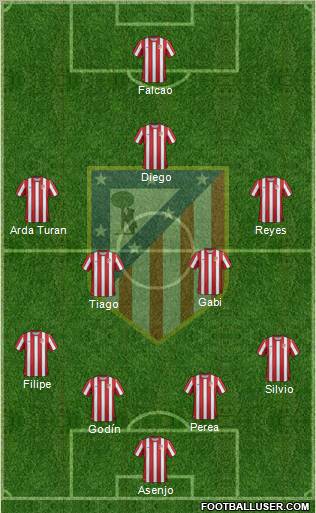 C. Atlético Madrid S.A.D. Formation 2011